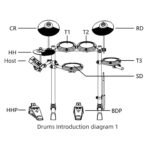 Aroma TDX-18 Electronic Drum Kit - Image 5