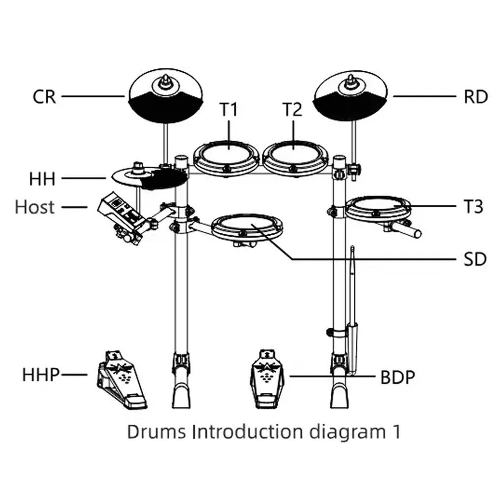 Aroma TDX-18 Electronic Drum Kit - Image 5